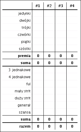 tabela punktacji do gry kości